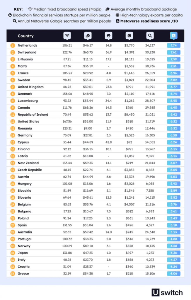 The Top 10 Metaverse-Ready Countries Revealed