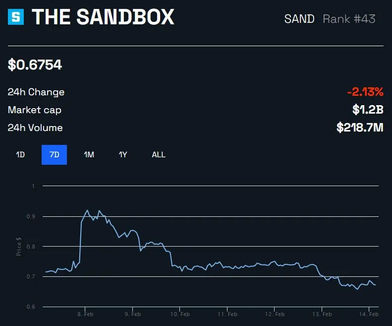The Sandbox (SAND) Unlocking Abundance of SAND Tokens