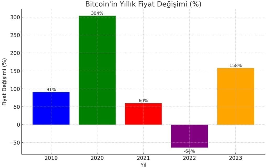 Bitcoin Price Predictions: Will It Reach $100,000 or $1 Million