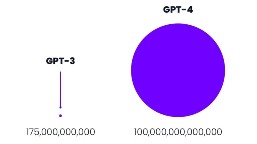 ChatGPT 4 vs ChatGPT 3.5: Is it Worth Paying? Find Out in our Comparison
