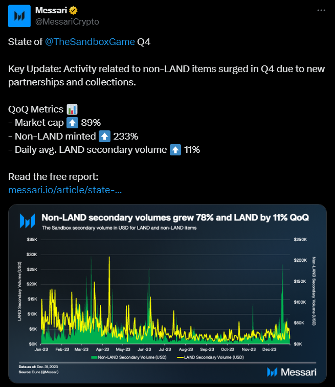 The Sandbox Manager: Key Statements on Metaverse Platform