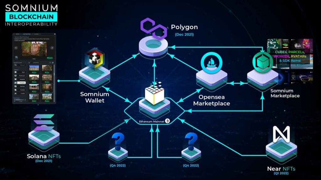 Explore Somnium Space: Your Guide to the Immersive Metaverse